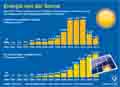 Solarstrom-DE-2000-2014 / Globus Infografik 10460 vom 14.08.2015