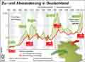 Migration / Globus Infografik 10520 vom 17.09.2015