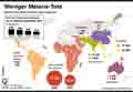 Malaria-Tote-2010-2015 / Infografik Globus 10542 vom 25.09.2015