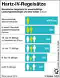 Hartz-IV-Regelstze / Infografik Globus 10824 vom 11.02.2016