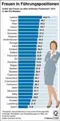  Globus Infografik 10886