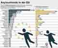 Asylsuchende-EU-2015 / Infografik Globus 10893 vom 17.03.2016