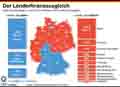 Lnderfinanzausgleich-2015 / Infografik Globus 10918 vom 01.04.2016