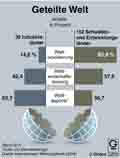 Geteilte Welt: Globus Infografik 10979/ 28.04.2016