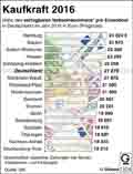 Kaufkraft-Bundesländer-2016 / Infografik Globus 11014 vom 20.05.2016