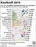 Kaufkraft-Bundeslnder-2016: Globus Infografik 11014/ 20.05.2016