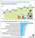 Forschung_Entwicklung-DE-2014 / Infografik Globus 11025 vom 27.05.2016