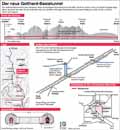 Gotthard-Basistunnel: Globus Infografik 11037/ 03.06.2016