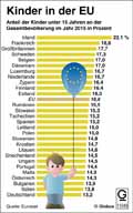 Kinderzahl;_EU-2015 / Infografik Globus 11049 vom 03.06.2016