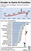 Kinderarmut-Hartz-IV_2015: Globus Infografik 11070/ 17.06.2016