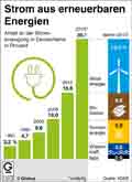 kostrom-DE-2015: Globus Infografik 11073/ 17.06.2016