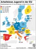 Jugendarbeitslosigkeit-EU-2016 / Infografik Globus 11081 vom 24.06.2016