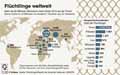 Flüchtlinge_Welt_2015 / Infografik Globus 11100 vom 01.07.2016