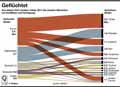 Flchtlinge-Welt-2015 / Infografik Globus 11109 vom 08.07.2016