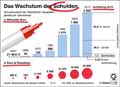 Staatschulden-DE-2015 / Infografik Globus 11185 vom 12.08.2016