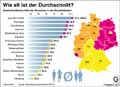 Durchschnittsalter-Bundeslaender-2014: Globus Infografik 11301/ 07.10.2016
