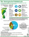 ökologischer_Fußabdruck_Welt-2016: Globus Infografik 11369/ 11.11.2016