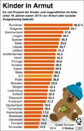  Globus Infografik 11391