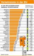  Globus Infografik 11394