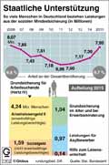  / Infografik Globus 11412 vom 02.12.2016