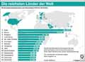 Reichste_Lnder-2015: Globus Infografik 11413/ 02.12.2016