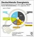 Energiemix-DE-2016 / Infografik Globus 11478 vom 06.01.2017