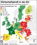 BIP-EU-2015_pro_Ew / Infografik Globus 11486 vom 13.01.2017