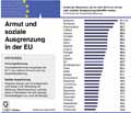 Armut_soziale Ausgrenzung-EU-2015: Globus Infografik 11590/ 02.03.2017