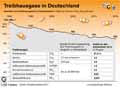 Treibhausgase-DE-2015 / Infografik Globus 11658 vom 07.04.2017