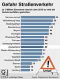  Globus Infografik 11673