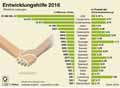  Globus Infografik 11690