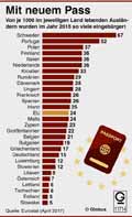  Globus Infografik 11714