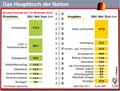 Bundeshaushalt-DE-2017: Globus Infografik 11785/ 09.06.2017