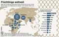 Flüchtlinge-Welt-2016 / Infografik Globus 11810 vom 23.06.2017