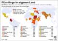 Binnenflüchtlinge-Welt-2016 / Infografik Globus 11824 vom 30.06.2017