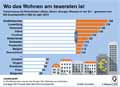 Wohnkosten-Preisniveaus-EU-2016: Globus Infografik 11826/ 30.06.2017