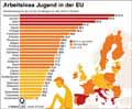 Jugendarbeitslosigkeit-EU-2016 / Infografik Globus 11864 vom 21.07.2017