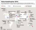 Naturkatastrophen-2016: Globus Infografik 11878/ 28.07.2017