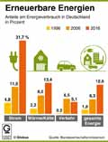  Globus Infografik 12027