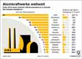  Globus Infografik 12123