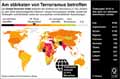 Terrorismus-Index_Welt-2016 / Infografik Globus 12130 vom 01.12.2017
