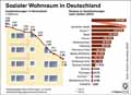 Sozialwohnungen_DE_1990-2014: Globus Infografik 12131/ 01.12.2017