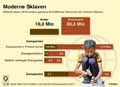 Sklaven_Welt-2016 / Infografik Globus 12149 vom 08.12.2017