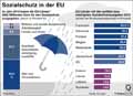 Sozialschutz-EU-2015 / Infografik Globus 12170 vom 15.12.2017