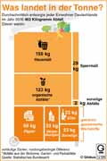 Müllaufkommen-DE-2016 / Infografik Globus 12184 vom 22.12.2017