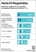 Hartz-IV-Regelstze_DE-2018 / Infografik Globus 12202 vom 05.01.2018