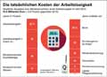 Arbeitslosigkeit_DE-2016: Globus Infografik 12221/ 12.01.2018