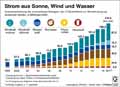 kostrom_DE-1995-2017: Globus Infografik 12226/ 12.01.2018