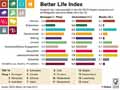 Better-Life-Index_OECD-2017 / Infografik Globus 12244 vom 26.01.2018