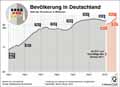 Bevlkerung_DE-1950-2017: Globus Infografik 12246/ 26.01.2018